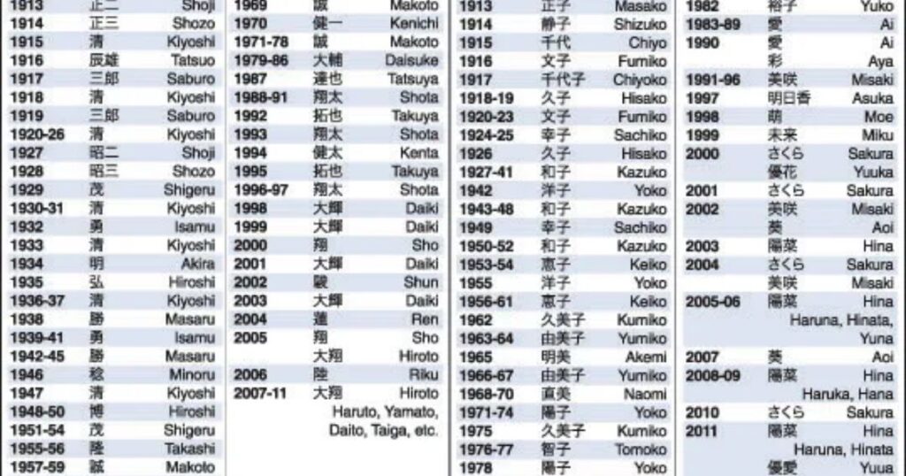 20 Japanese Boy Names Meaning Dark