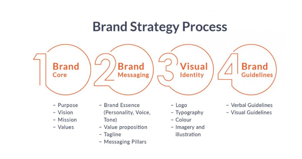 Building Team Identity Through Strategic Naming