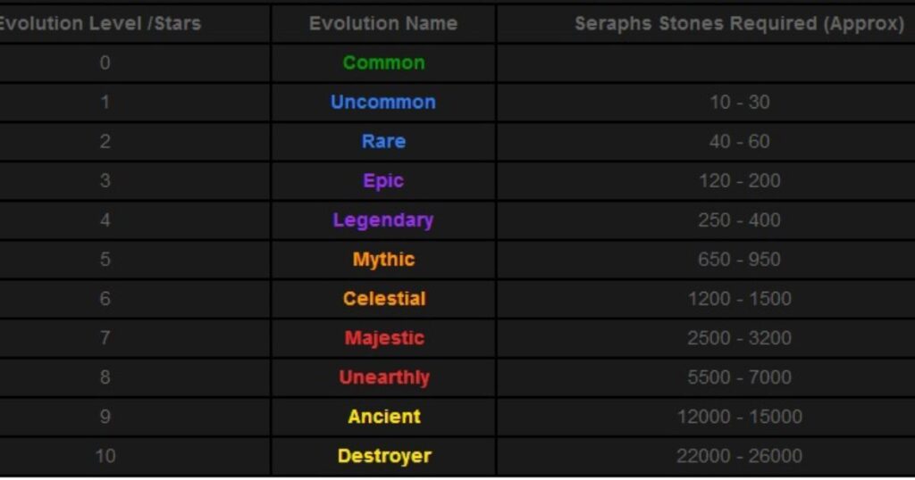 Fire Names by Popularity: Most Common to Rarest Choices