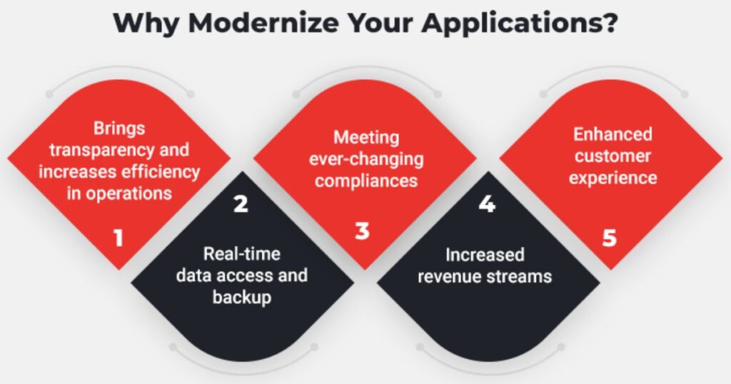 Modern Applications and Popular Uses
