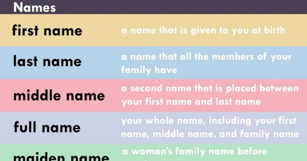 Perfect Middle Names for Popular First Names (Examples)